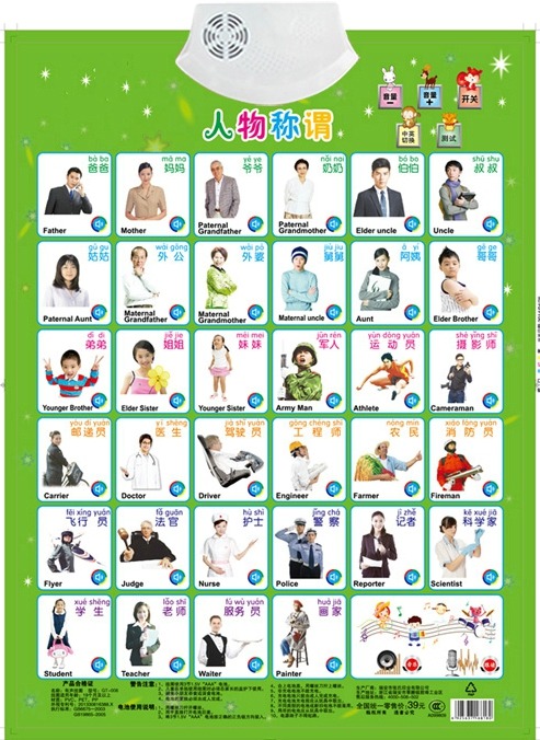 Figues Appellation Nazwa robot – Kids Education Name recenzja i cena